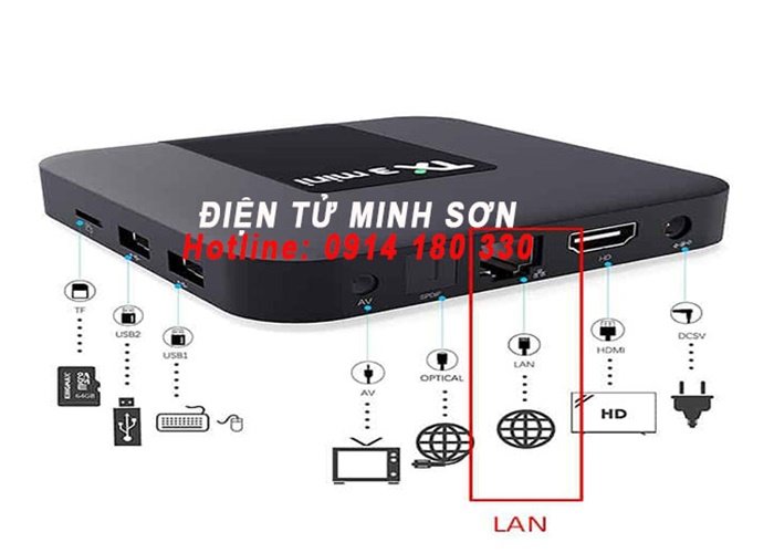 Kiểm tra kết nối tivi với mạng LAN hoặc wifi.